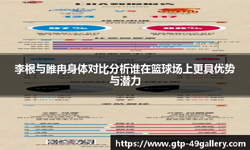 李根与睢冉身体对比分析谁在篮球场上更具优势与潜力